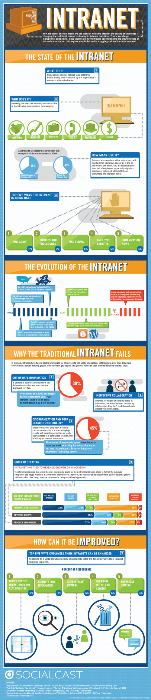 Infografika: Problematika intranetu