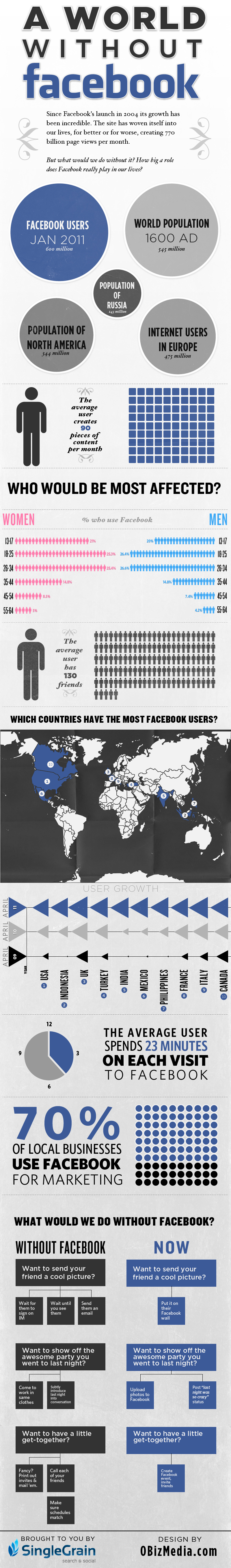 Infografika: Svět bez Facebooku