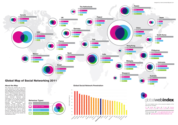 Infografika: Globální stav sociálních sítí v roce 2011