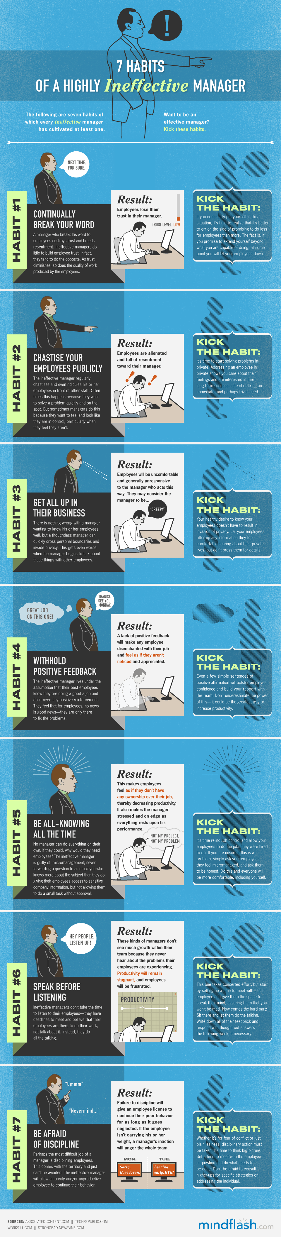 Infografika: 7 návyků vysoce neefektivního manažera