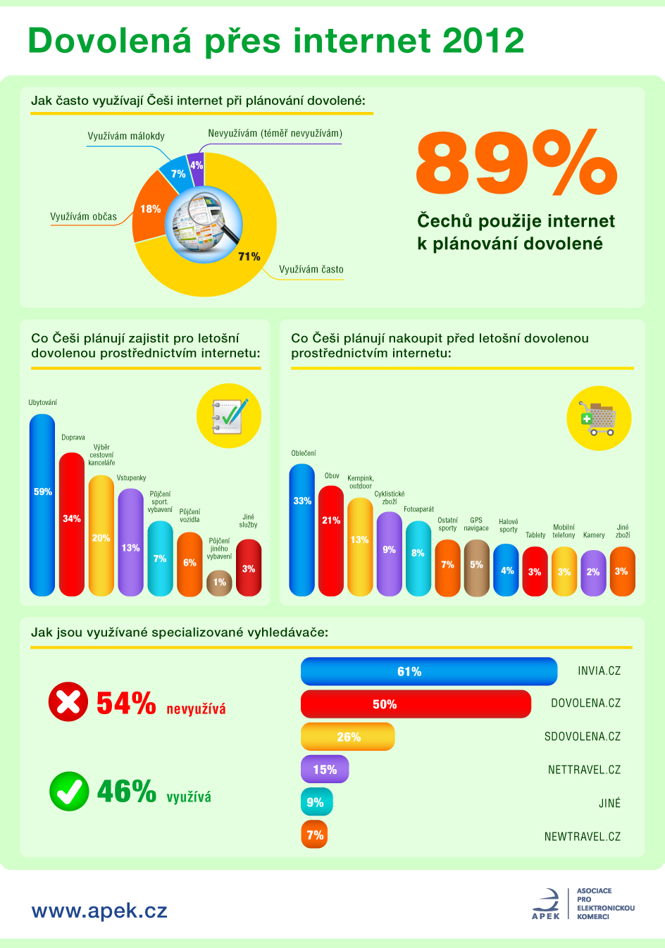 ukázka infografiky